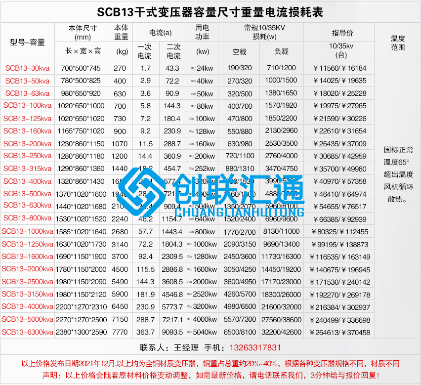 scb13干式不同容量價(jià)格及尺寸電流重量損耗.jpg