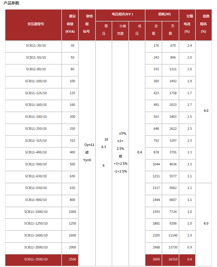 scb11干式變壓器參數(shù)